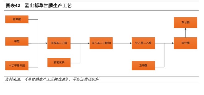 草甘膦的原理_湖南农业大学阐明植物代谢草甘膦并产生抗药性的分子机理