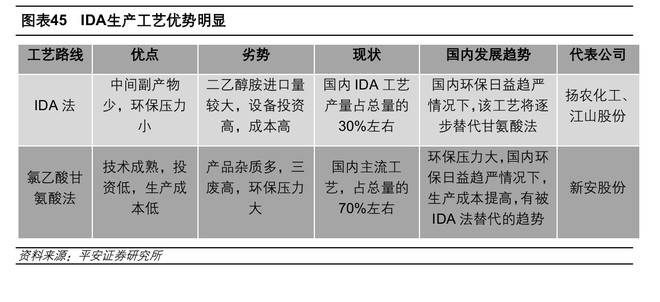 高兴的加菲: ★周期性化工股票经典分析--草甘