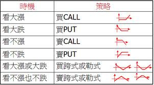 的衍生金融工具,根据某项资产(如股权、股票指