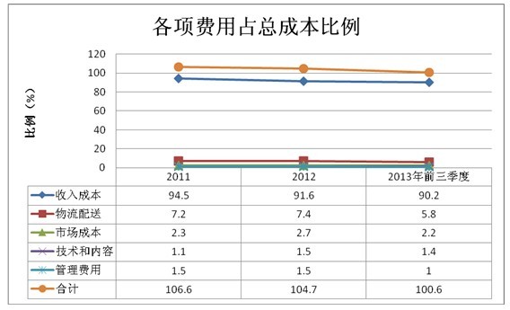 美国人口过少_美国人口