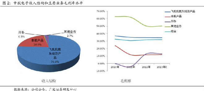 持续性性兴奋综合症_持续性收入系统(3)