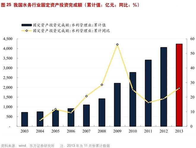 收入证明_2018 水资源费收入