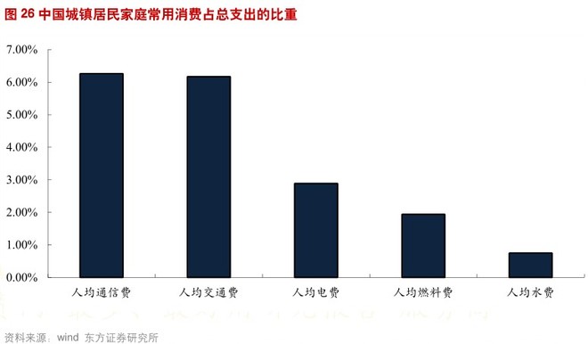 收入证明_2018 水资源费收入
