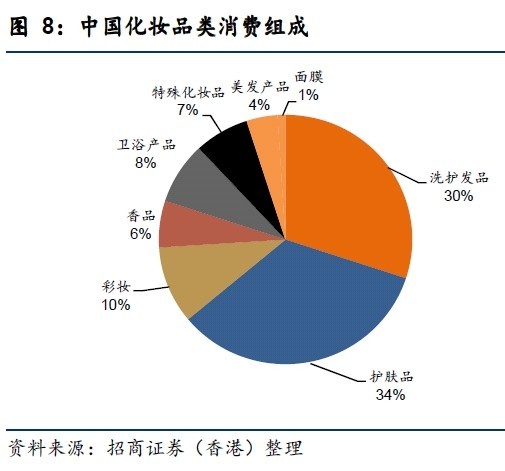 乐晴智库: 2014香港化妆品市场行业分析---香港