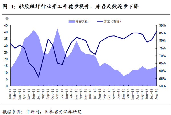 龙寒飞: 逆袭的粘胶短纤? $三友化工(SH60040