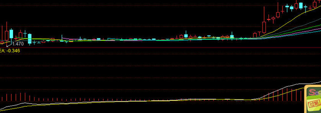鹰眼仁心: 超级大牛股(4-20倍)底部周线图:谁能