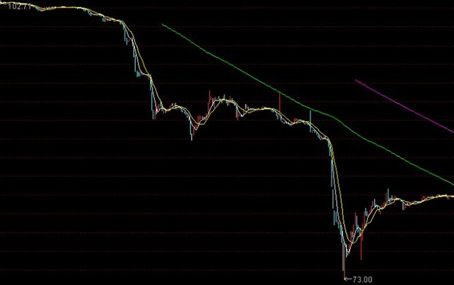 DAVID自由之路: 低风险投资(二十九、债券投资