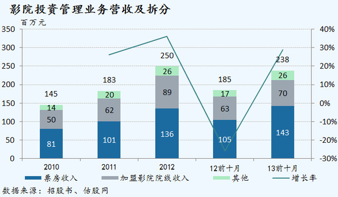 实时票房猫眼_票房收入怎么算(3)