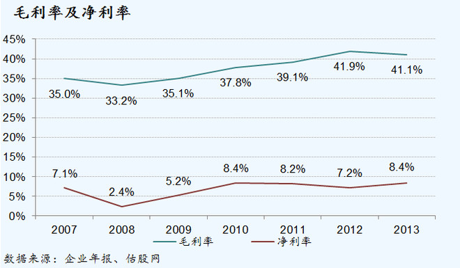收入证明_分部收入(2)