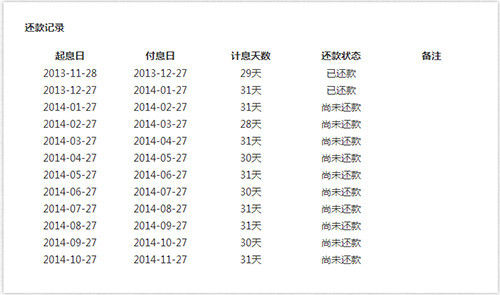 企业文化_企业纯收入(3)