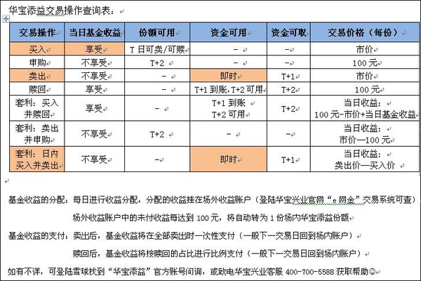 期货市场的最新动向：深度解析长商所官网动态