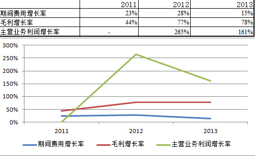 人均pct_冰箱启动器pct接线(2)