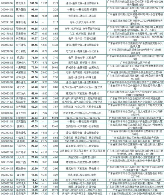 家嘴午餐: 牛股的出处 牛股的出处,民营科技股,