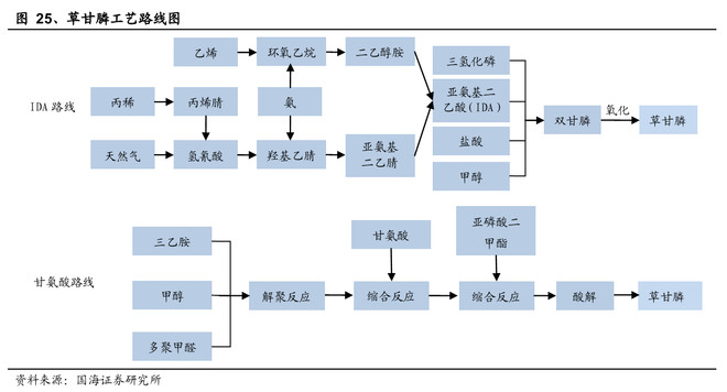 草甘膦的原理_湖南农业大学阐明植物代谢草甘膦并产生抗药性的分子机理