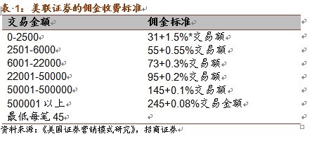 湘商商品交易所_交易所 收入来源(2)