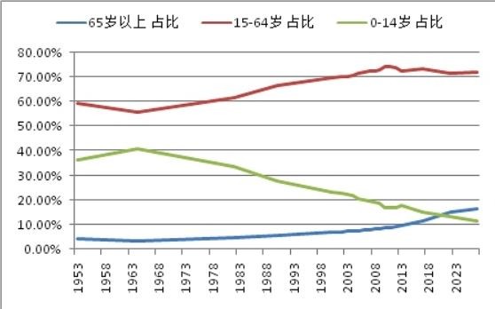 国民经济gdp的意义_有意义的图片