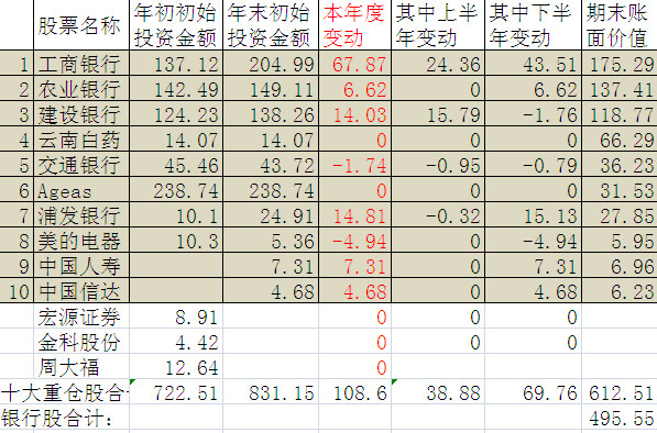 草帽路飞: 中国平安2013年保险投资资金十大