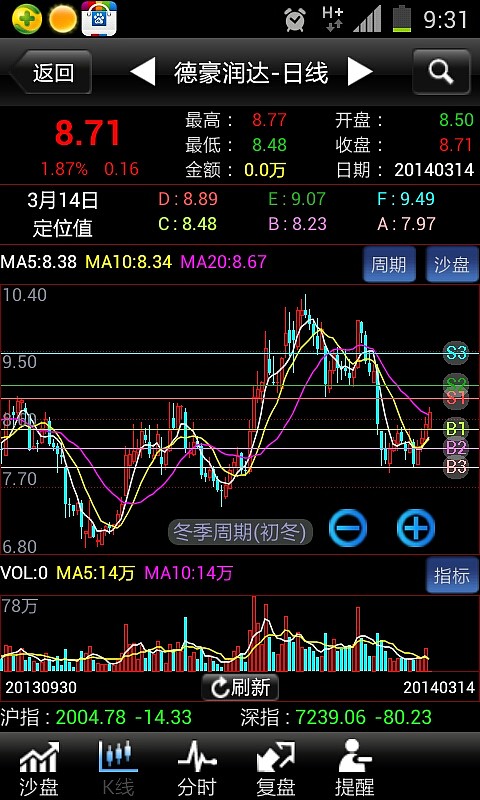$德豪润达(sz002005)$在冬季周期 - 雪球