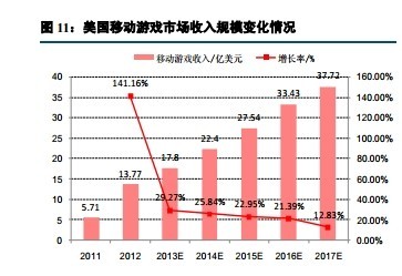 苹果业绩超预期_预期收入怎么写(3)