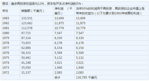 起点作者收入_新浪作者收入(2)
