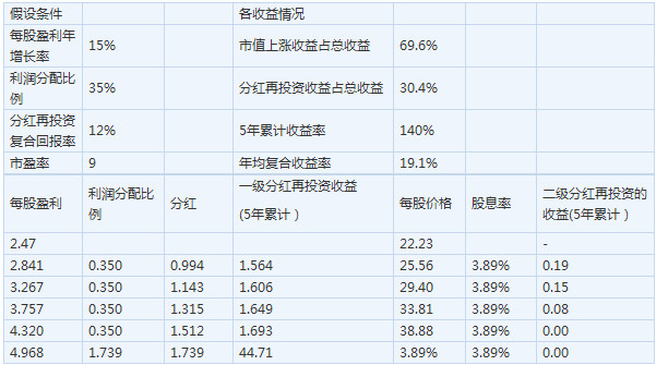 起点作者收入_新浪作者收入