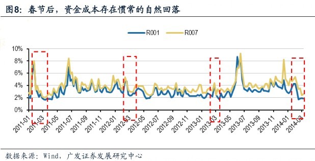 大公馆: 中国版的货币主义实验 报告摘要: 货币