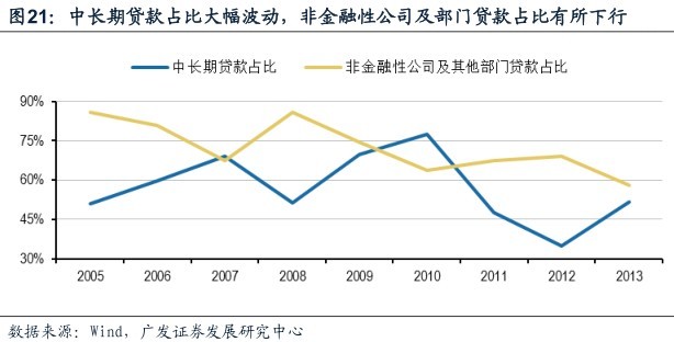 经济增量与货币总量