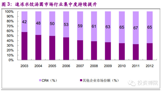 华西村人均收入_人均食品消费量(2)