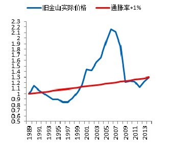 美国过去十年gdp平均增长率_变化中的底层劳动力市场(2)