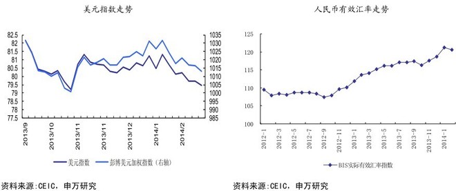 人民币升值为什么能提高gdp_人民币美元汇率大幅升值 美元贬值人民币升值的原因是什么 2(3)