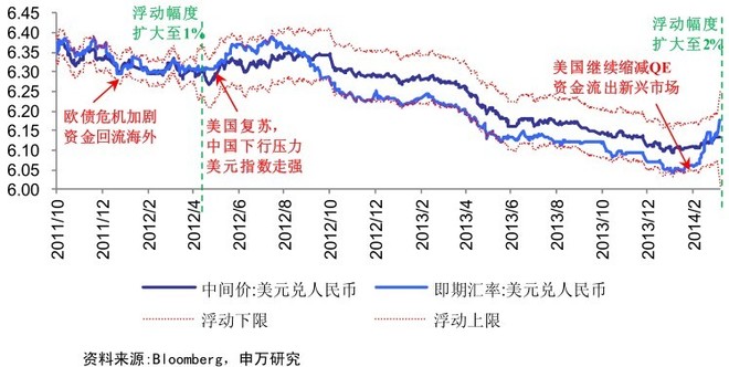 人民币升值提升gdp_高盛2021年中国经济展望 预计GDP增速为7.5 人民币升值在望(3)