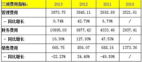 华西村人均收入_人均费用额(3)
