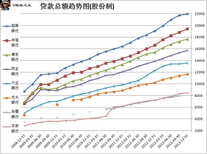 国泰君安证券佣金多少_净手续费及佣金收入