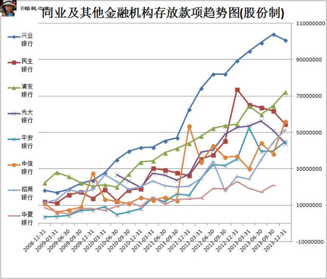 国泰君安证券佣金多少_净手续费及佣金收入(3)
