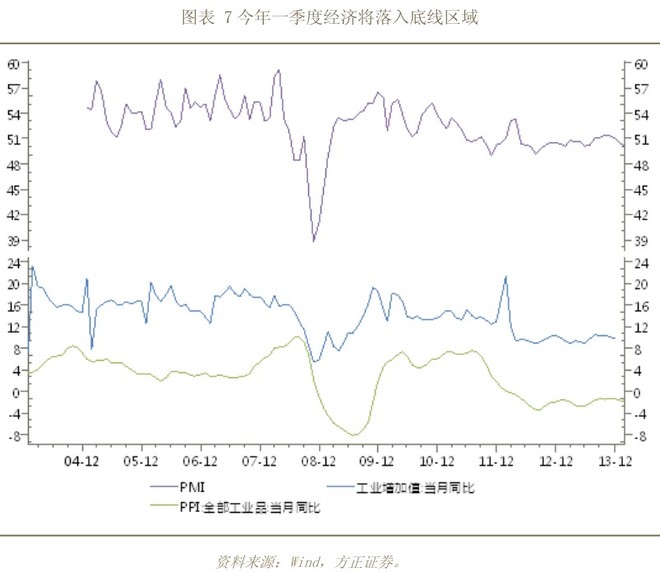 GDP底线_中国gdp增长图(2)