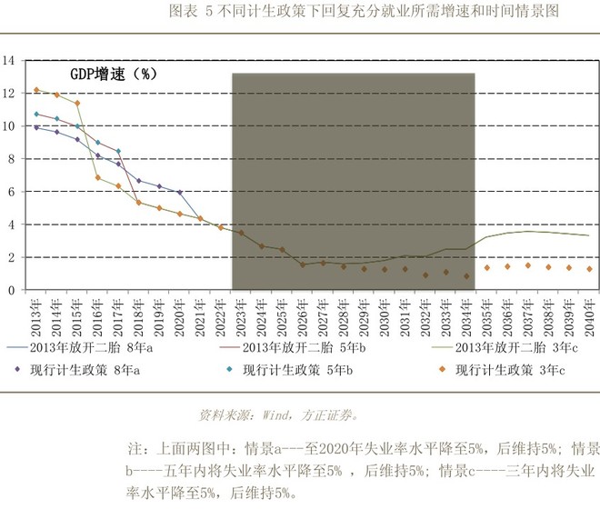 人口经济学 就业_人口经济学 人口经济 人口经济学论文(2)