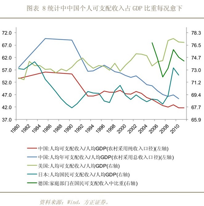 gdp与个人收入(3)