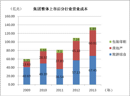 利息收入记账凭证图片_利息属于营业收入吗
