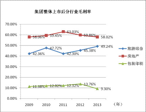 大额存单利率_营业收入净利率(3)