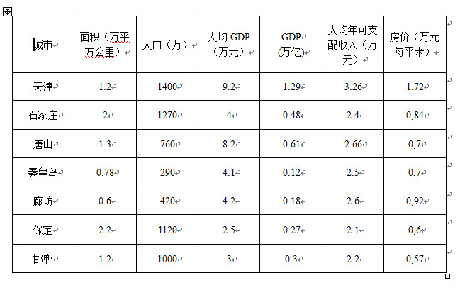 唐山今年gdp怎么还没出来_唐山大地震(3)