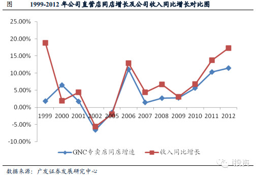 杨清柠以前全身的照片_补记以前年度收入(3)