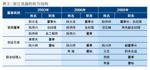 人口股数_人口普查