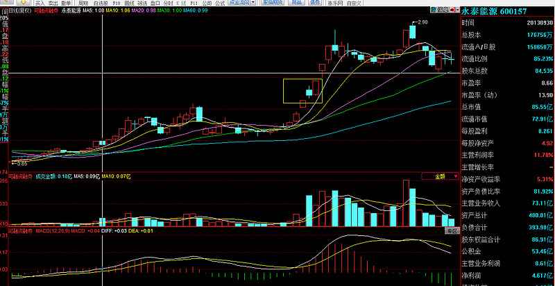 巨量假阴线乃凶狠之洗盘手法