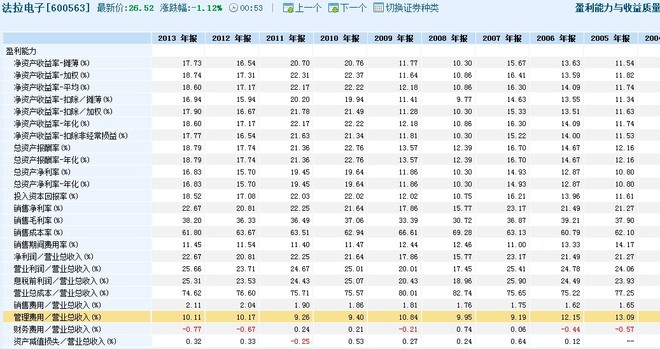 管理费用占收入比(3)