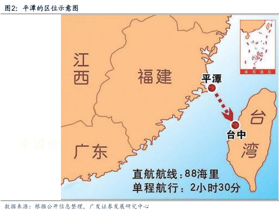 平潭县2017经济总量_平潭县地图(3)