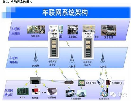 汽車保險哪家好點 保險公司送的車聯網