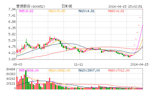 上海能源最新消息股票 1456601cc8a1e83fdfd15b0c.png!custom660.jpg