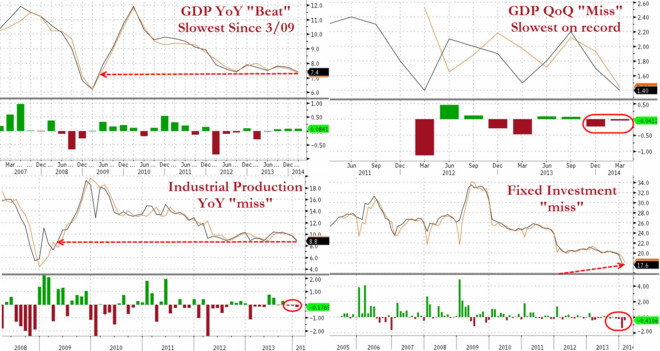 GDP咋读(2)