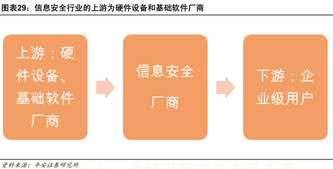 大公馆: 【行业前瞻】软件定义信息安全,换个角
