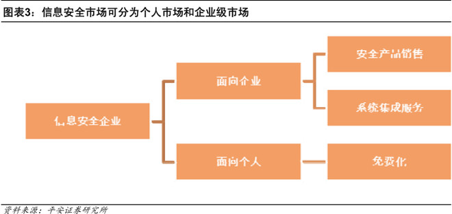 大公馆: 【行业前瞻】软件定义信息安全,换个角